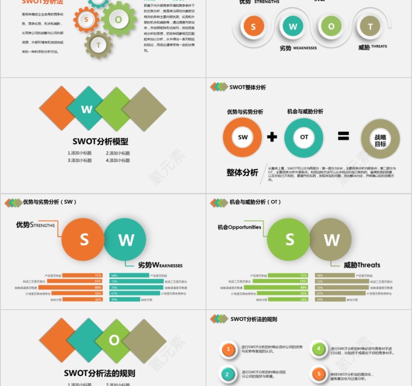 彩色SWOT分析报告PPT模板第2张