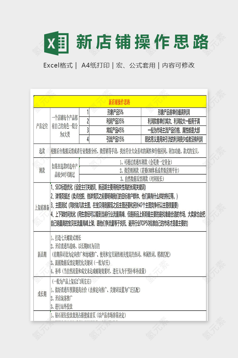 新店铺操作思路运营方案excel模板