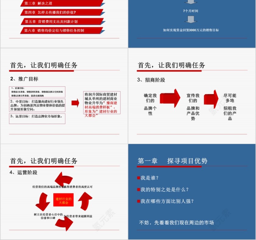 商业地产营销推广——建材城PPT第2张