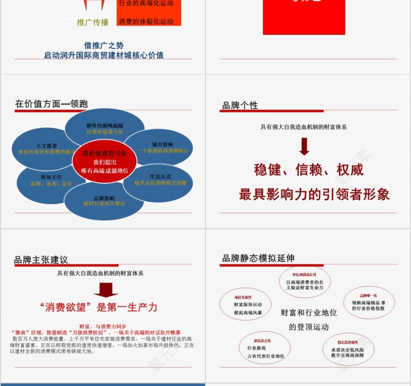 商业地产营销推广——建材城PPT第12张