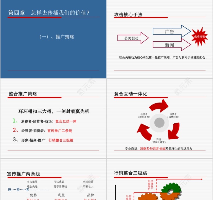 商业地产营销推广——建材城PPT第13张