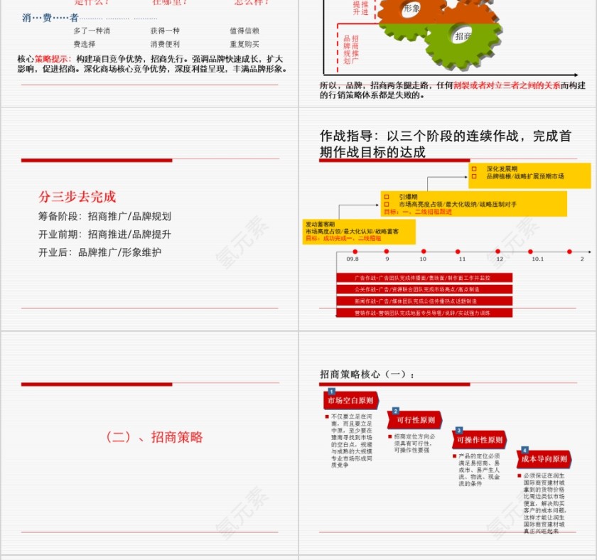 商业地产营销推广——建材城PPT第14张