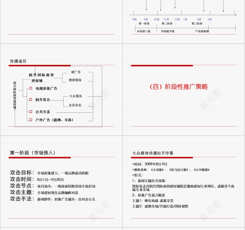 商业地产营销推广——建材城PPT第16张