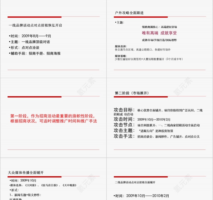 商业地产营销推广——建材城PPT第17张