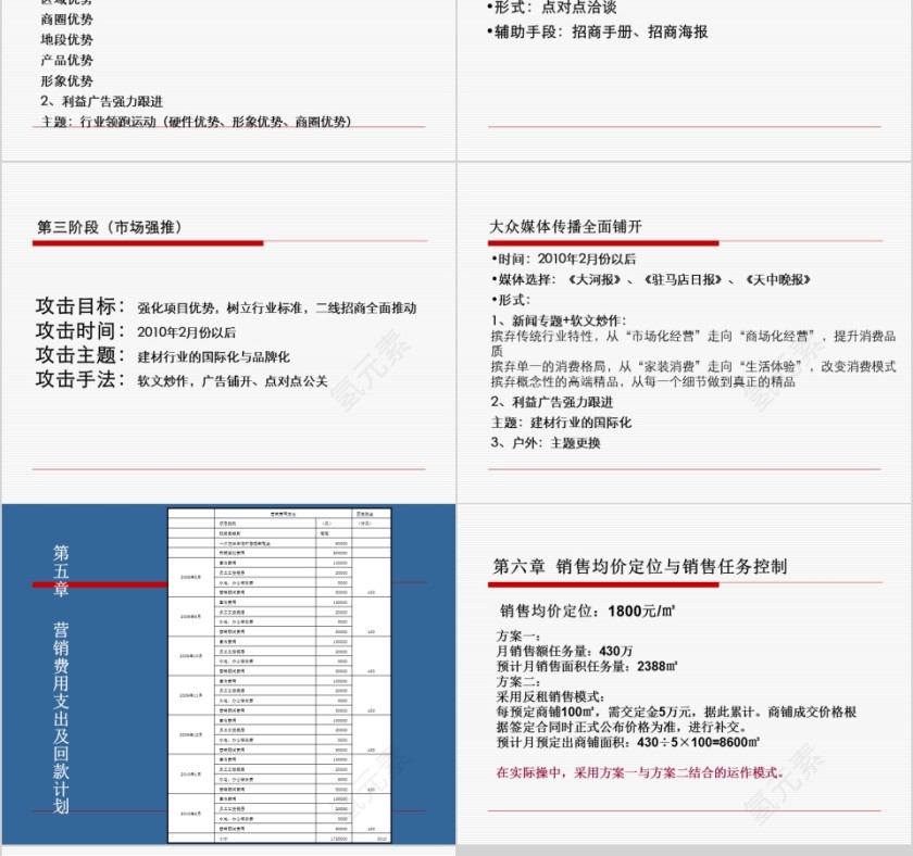商业地产营销推广——建材城PPT第18张