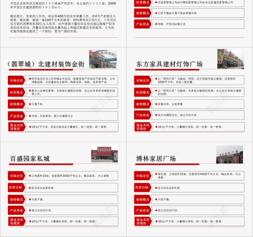 商业地产营销推广——建材城PPT第4张