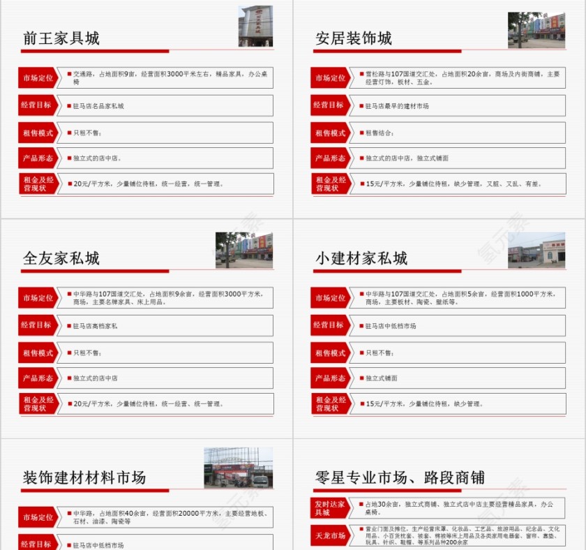 商业地产营销推广——建材城PPT第5张