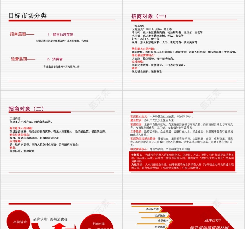 商业地产营销推广——建材城PPT第9张