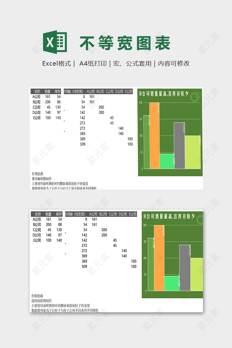 不等宽图表实用模版