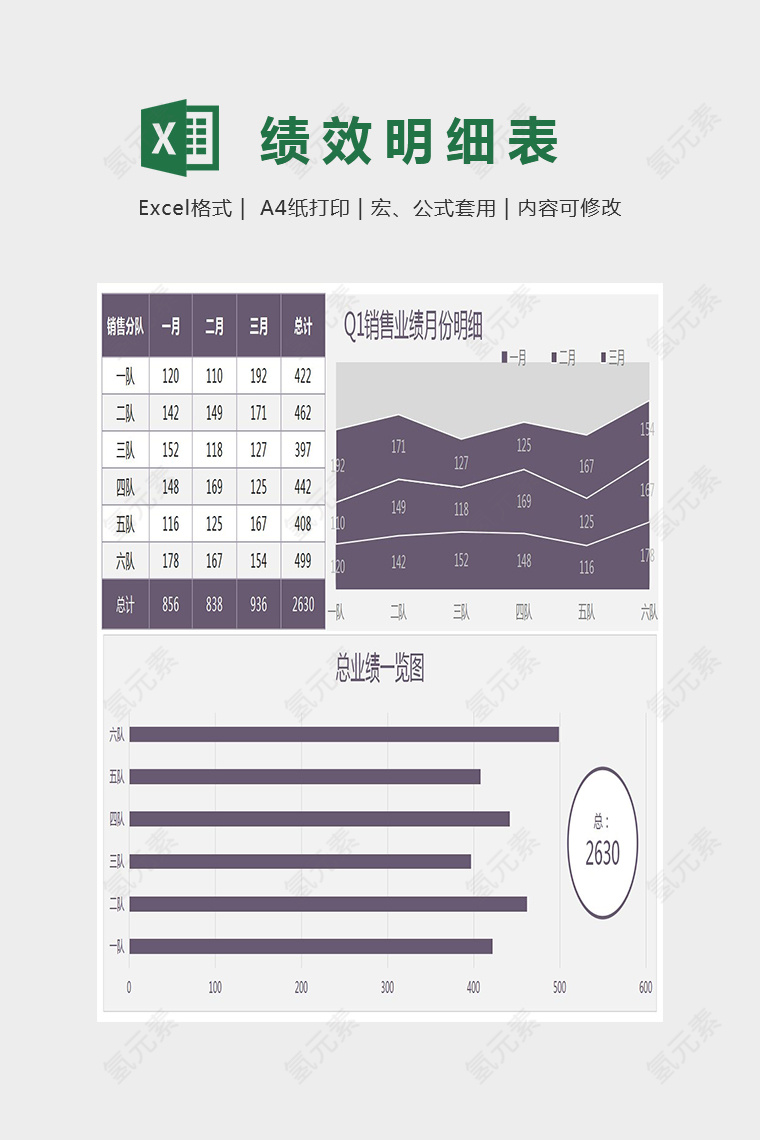 精美一季度业绩按月分解明细图Excel