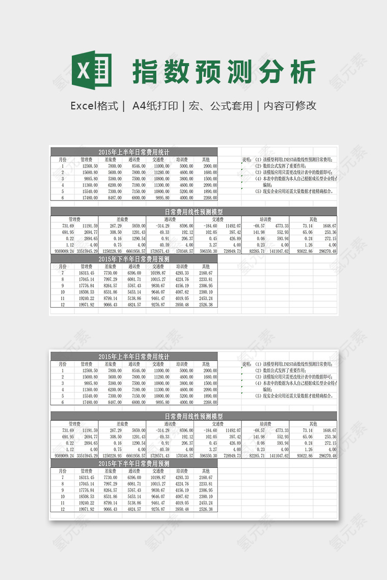 产品生产成本指数预测分析表excel模板