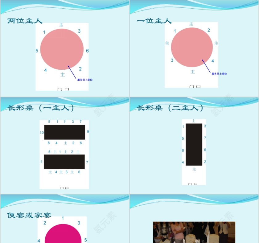 宴会服务培训PPT模板第3张