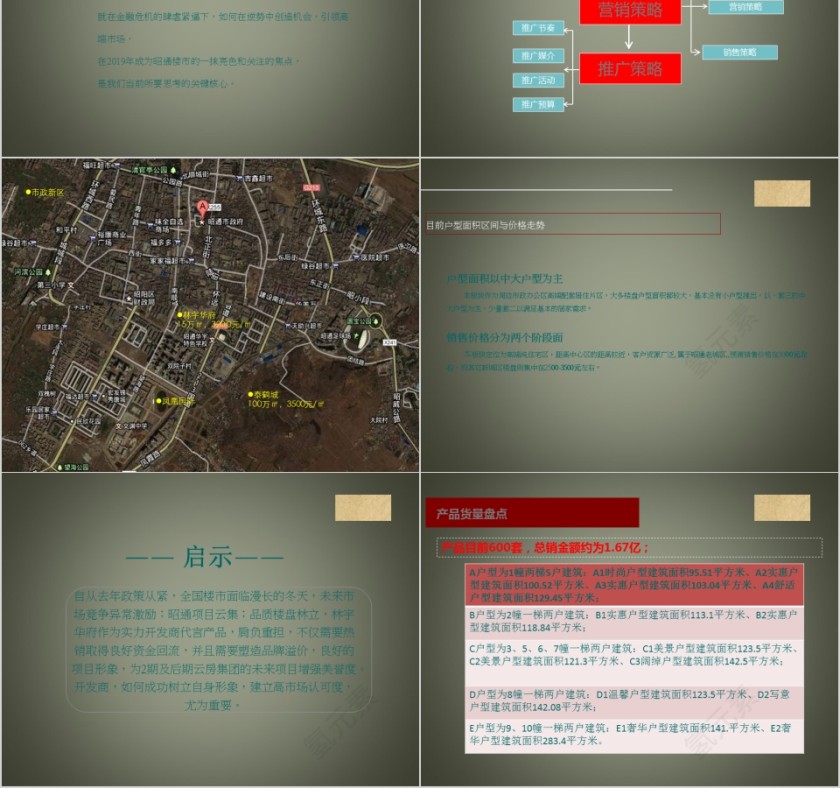 房地产销战略和策略 ppt第2张