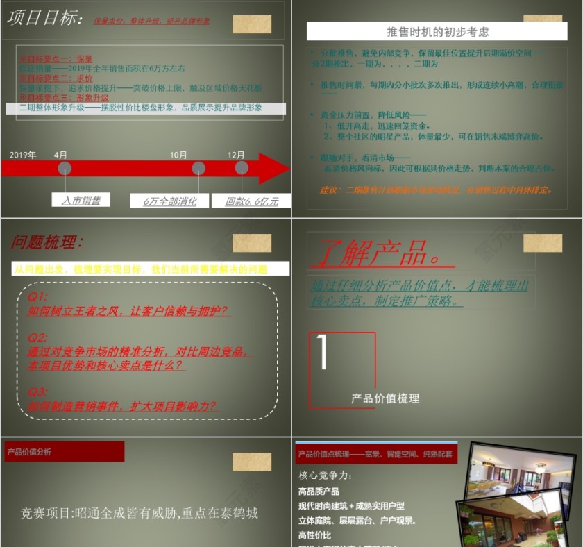 房地产销战略和策略 ppt第3张