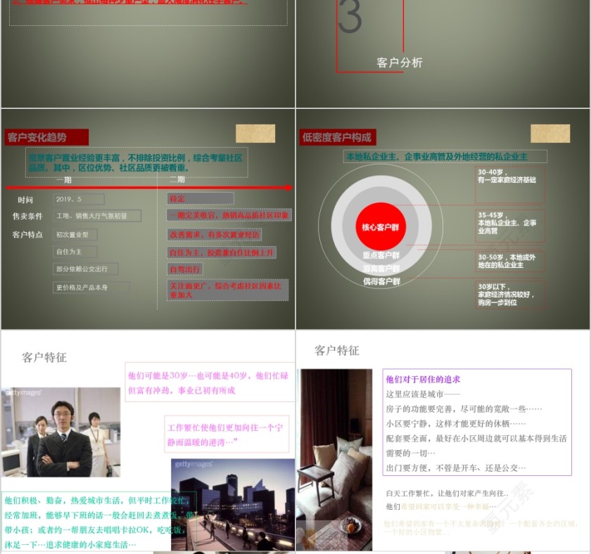 房地产销战略和策略 ppt第8张