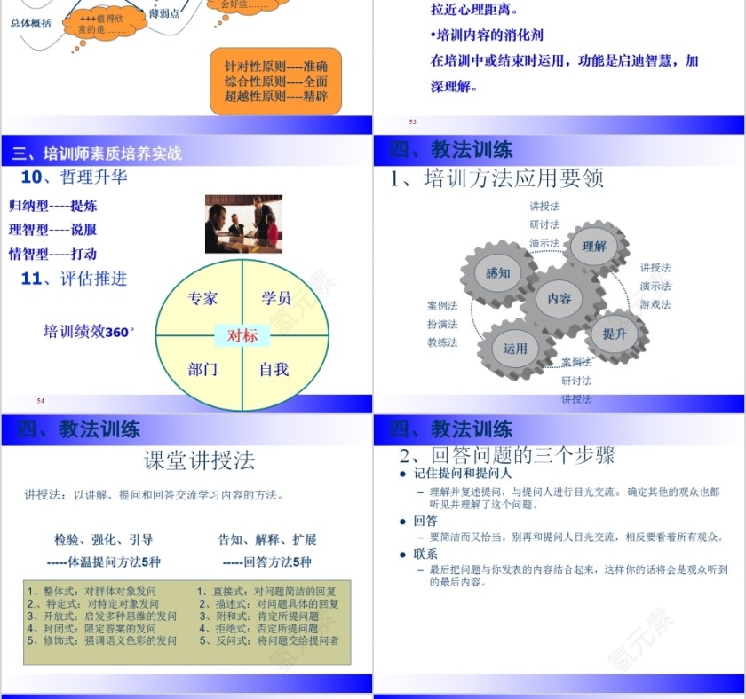 培训的技巧内训师培训PPT课件第12张