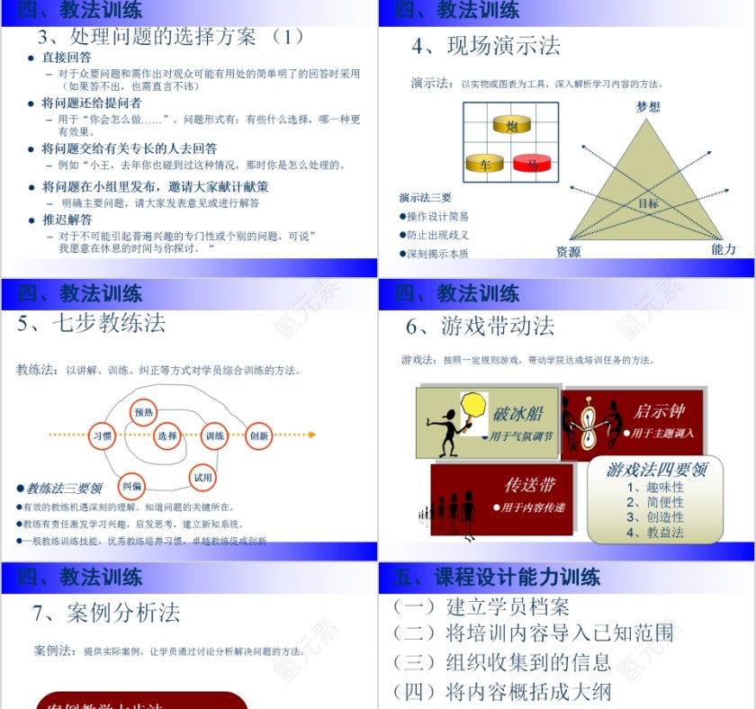 培训的技巧内训师培训PPT课件第13张