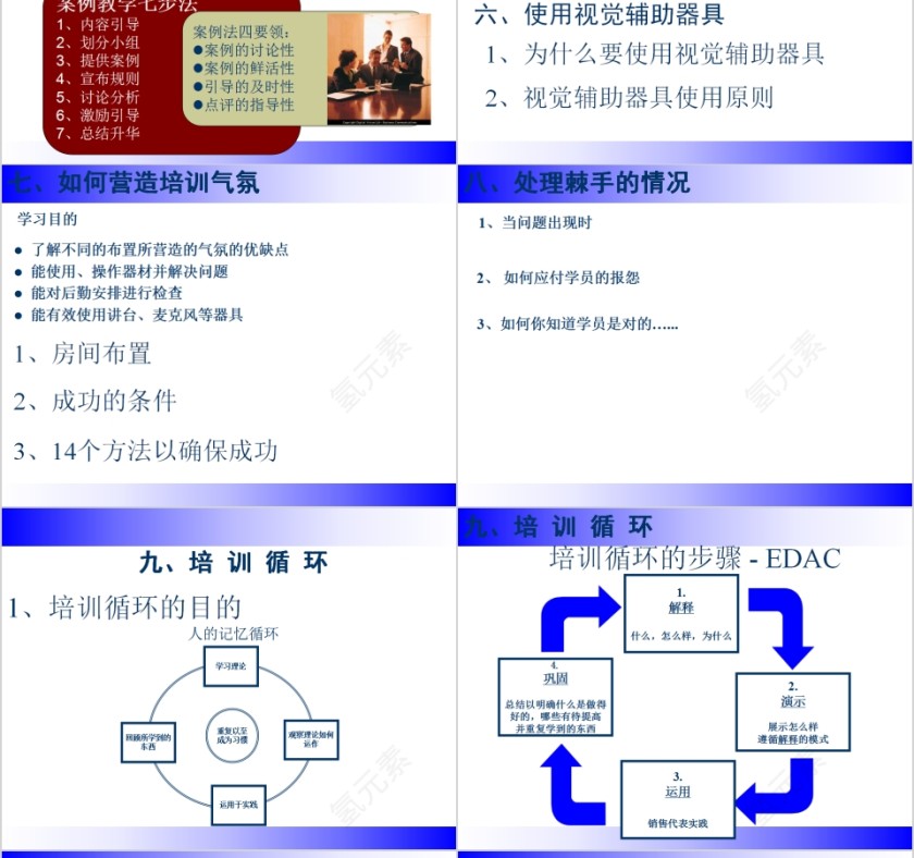 培训的技巧内训师培训PPT课件第14张