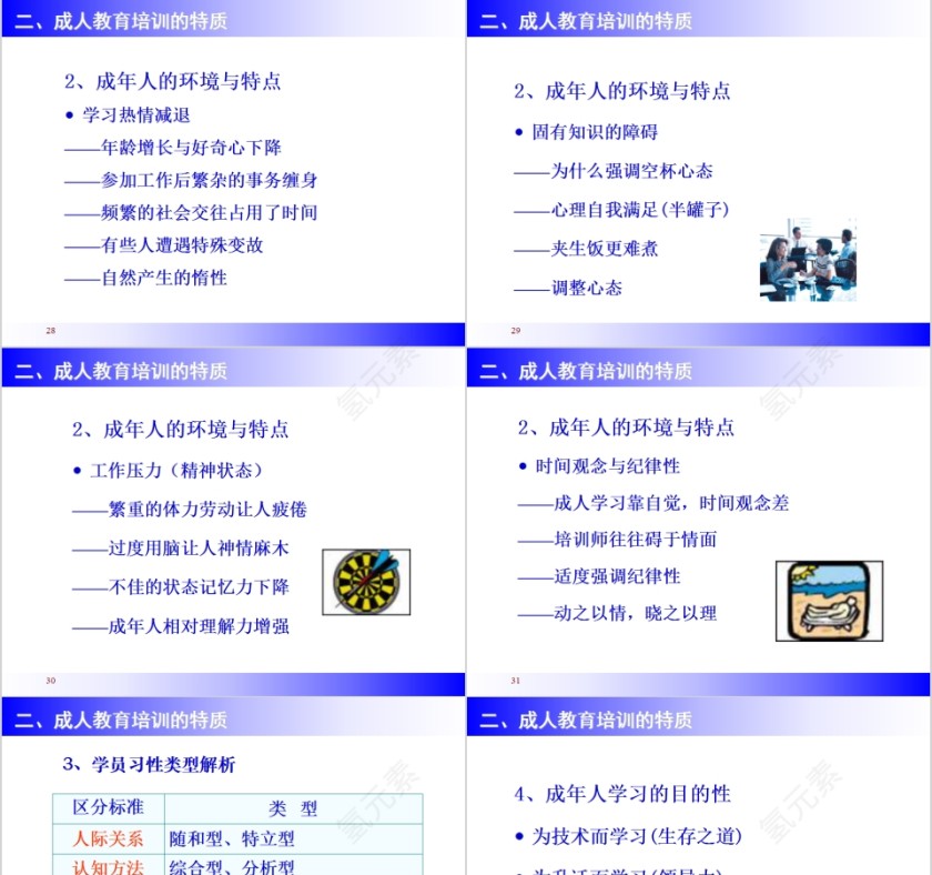 培训的技巧内训师培训PPT课件第7张