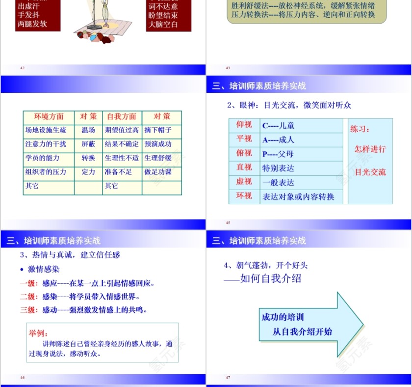 培训的技巧内训师培训PPT课件第10张