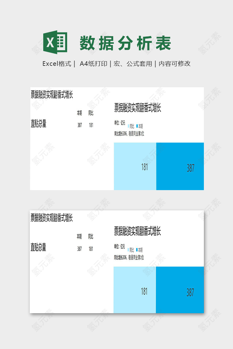 票据融资实现翻式增长图表