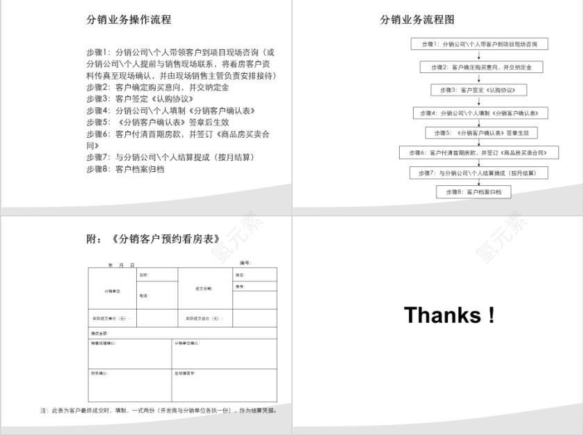 房地产营销方案ppt第11张