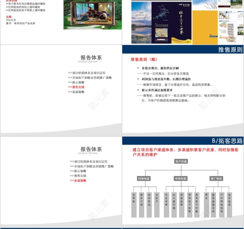 房地产营销方案ppt第8张