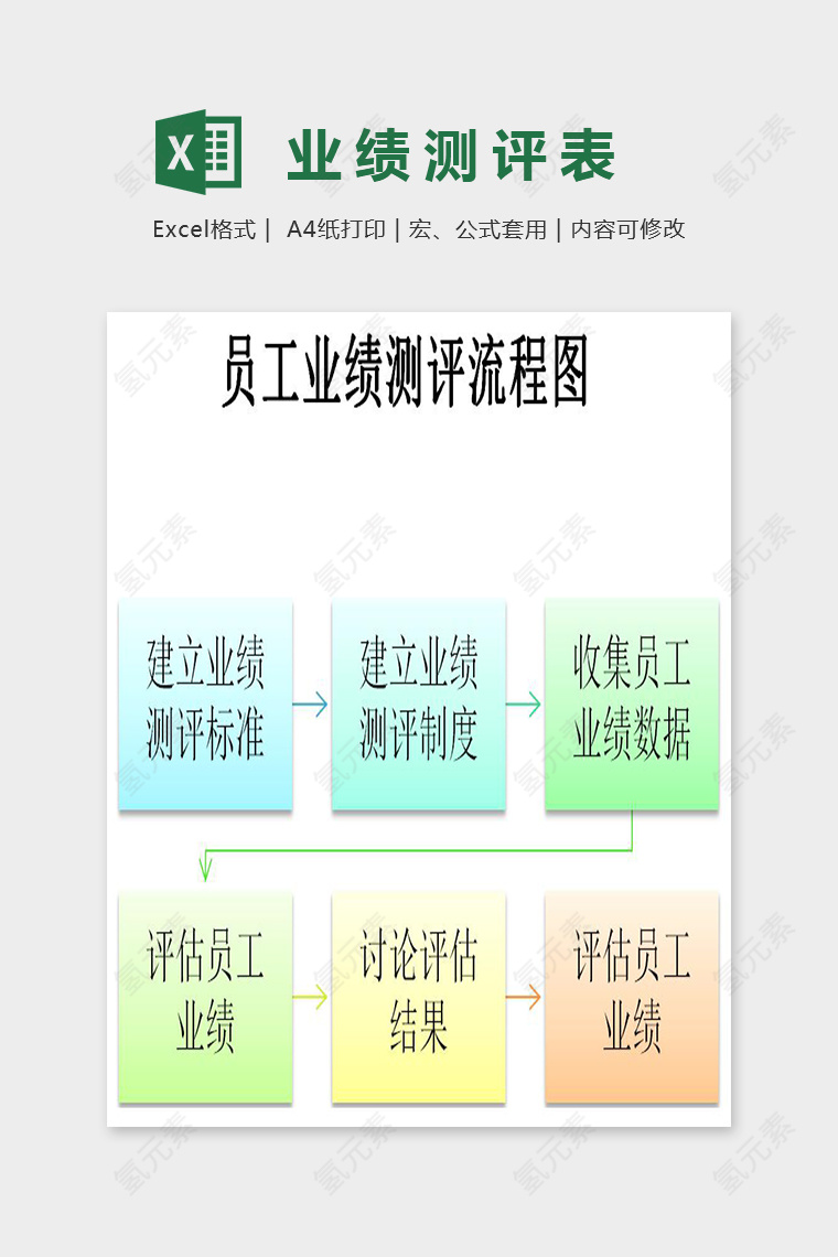 精美员工业绩测评流程图Excel