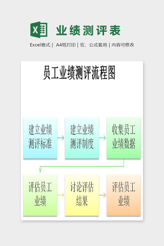 精美员工业绩测评流程图Excel