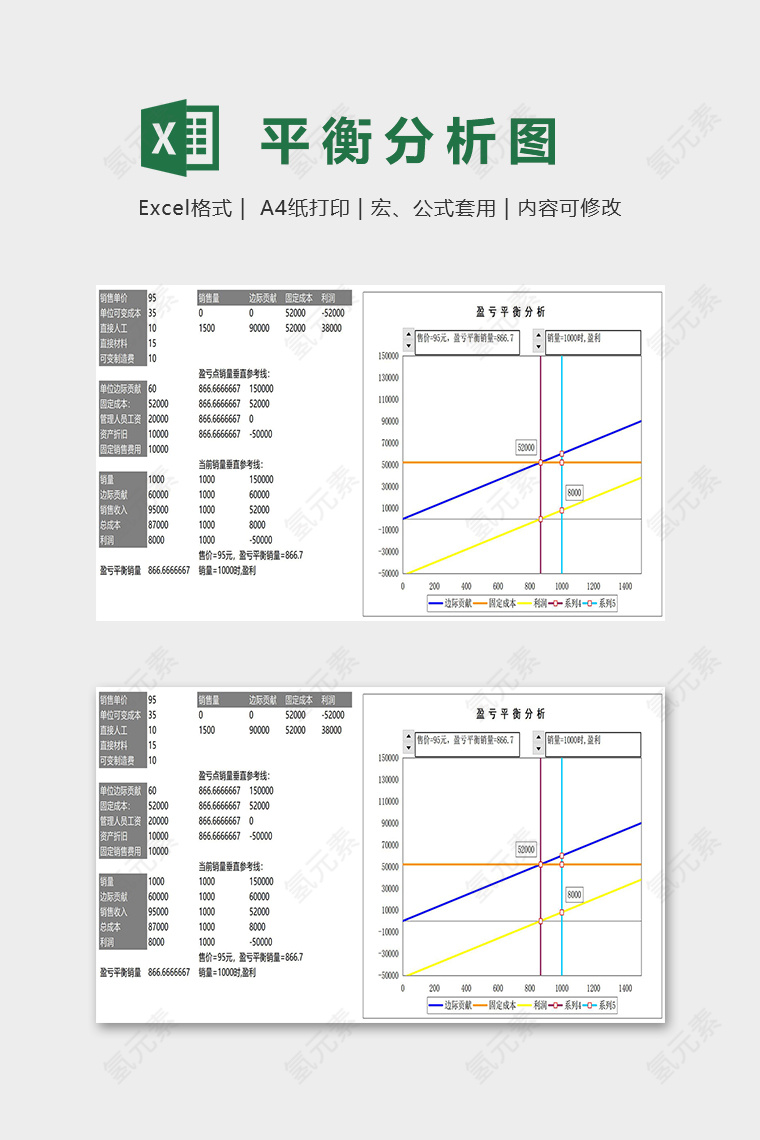 产品数据动态盈亏平衡分析图表excel模板