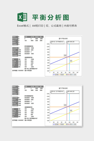 产品数据动态盈亏平衡分析图表excel模板