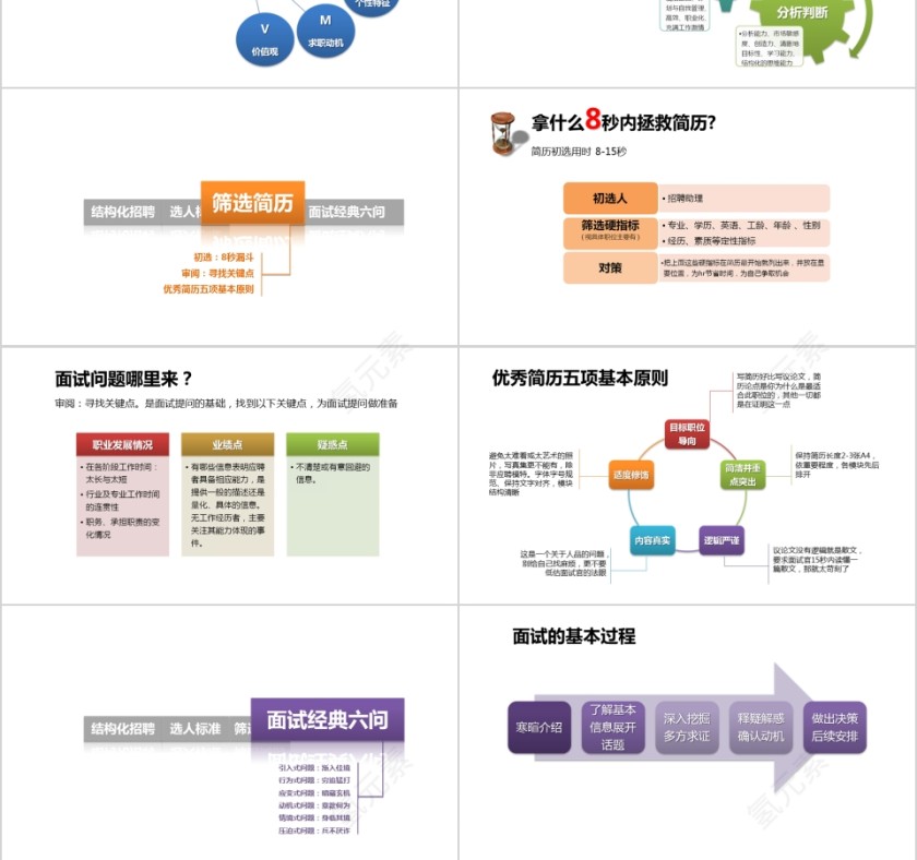 实用大气企业人力资源PPT模板第3张