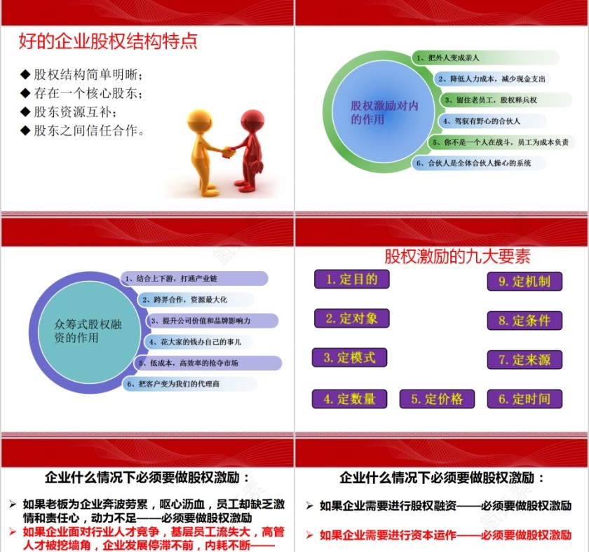 初创公司合伙人股权设计PPT 第11张