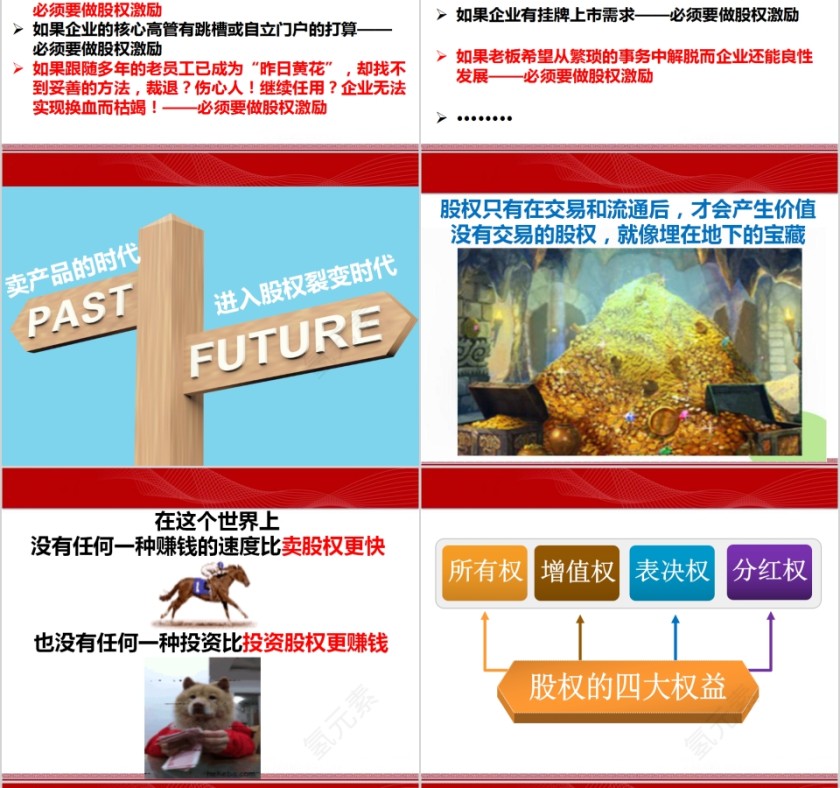 初创公司合伙人股权设计PPT 第12张