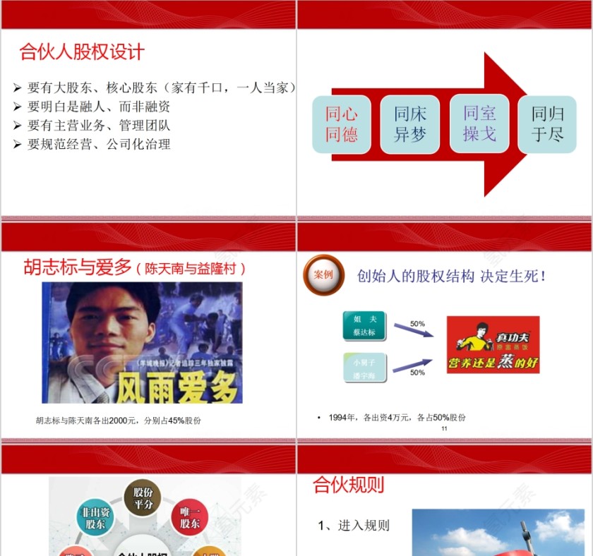 初创公司合伙人股权设计PPT 第3张