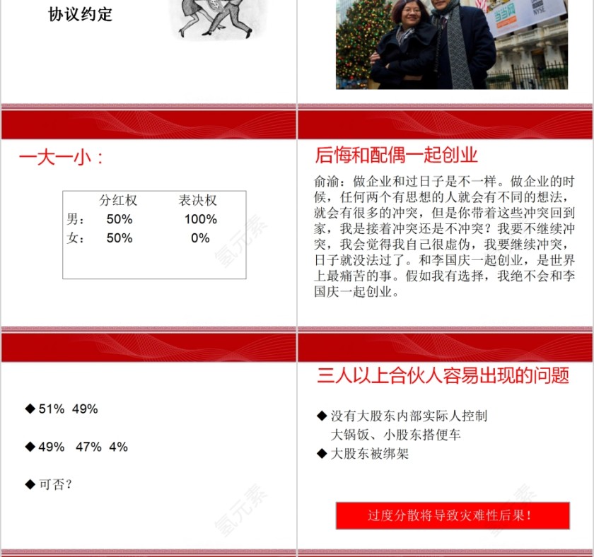 初创公司合伙人股权设计PPT 第6张