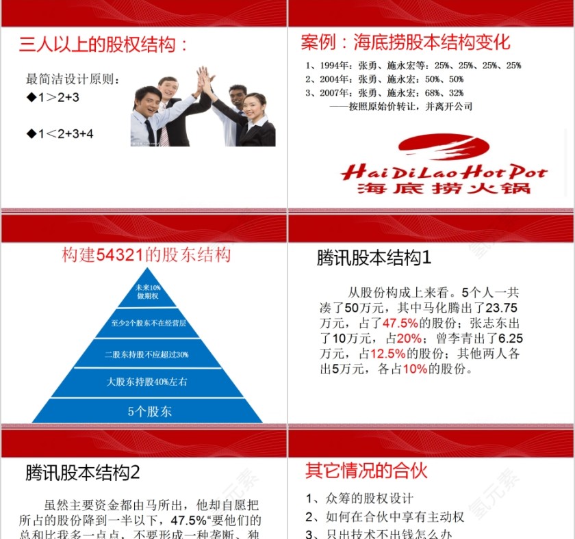 初创公司合伙人股权设计PPT 第7张