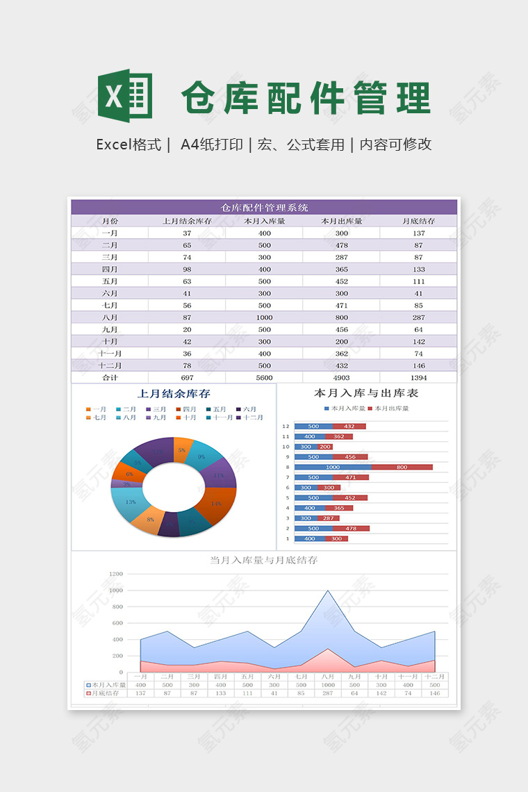 专业仓库配件管理系统组图图表excel模板