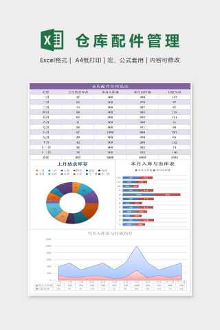 专业仓库配件管理系统组图图表excel模板