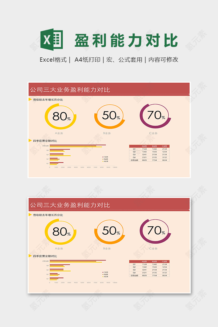 公司三大业务盈利能力对比Excel表格模板