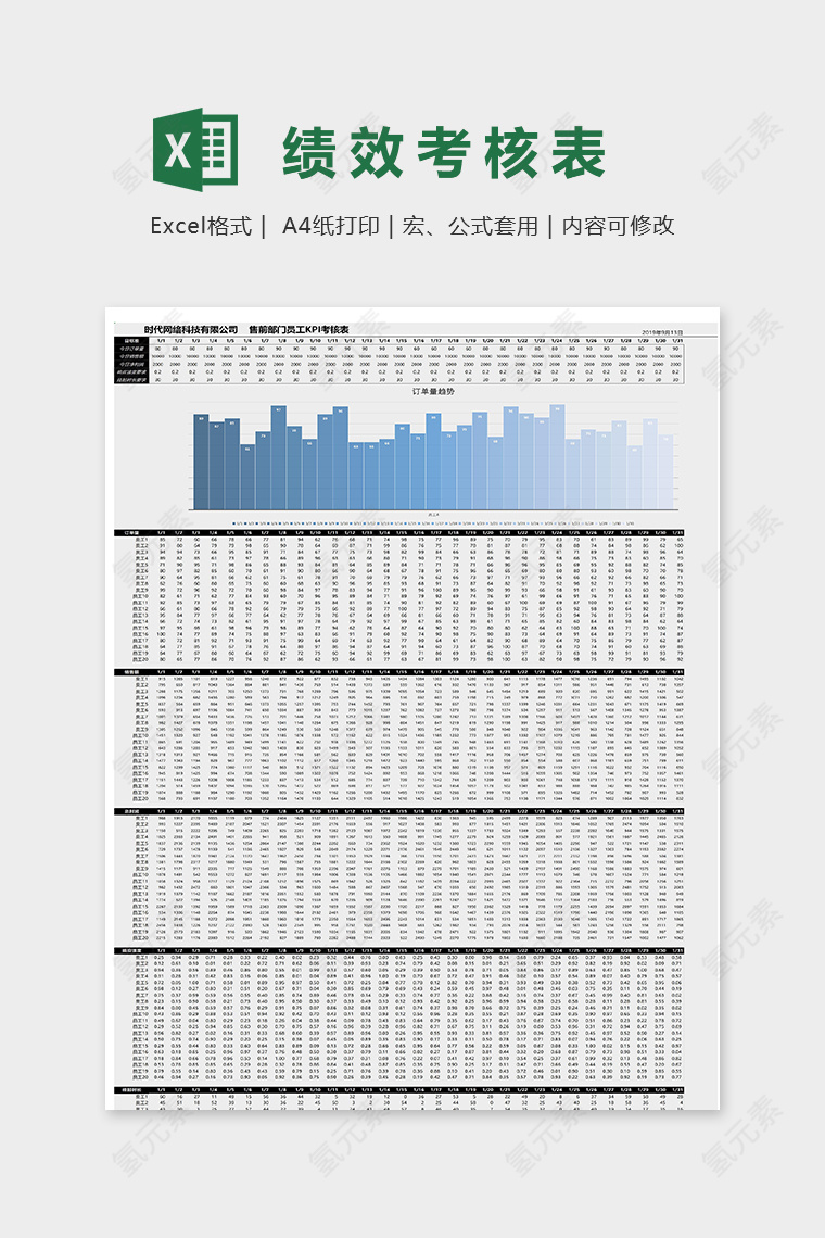 专业淘宝员工KPI绩效考核表excel模板