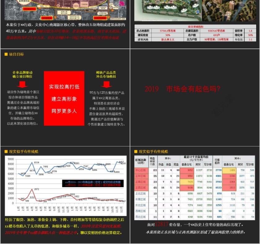 房地产定位及策略报告PPT第2张