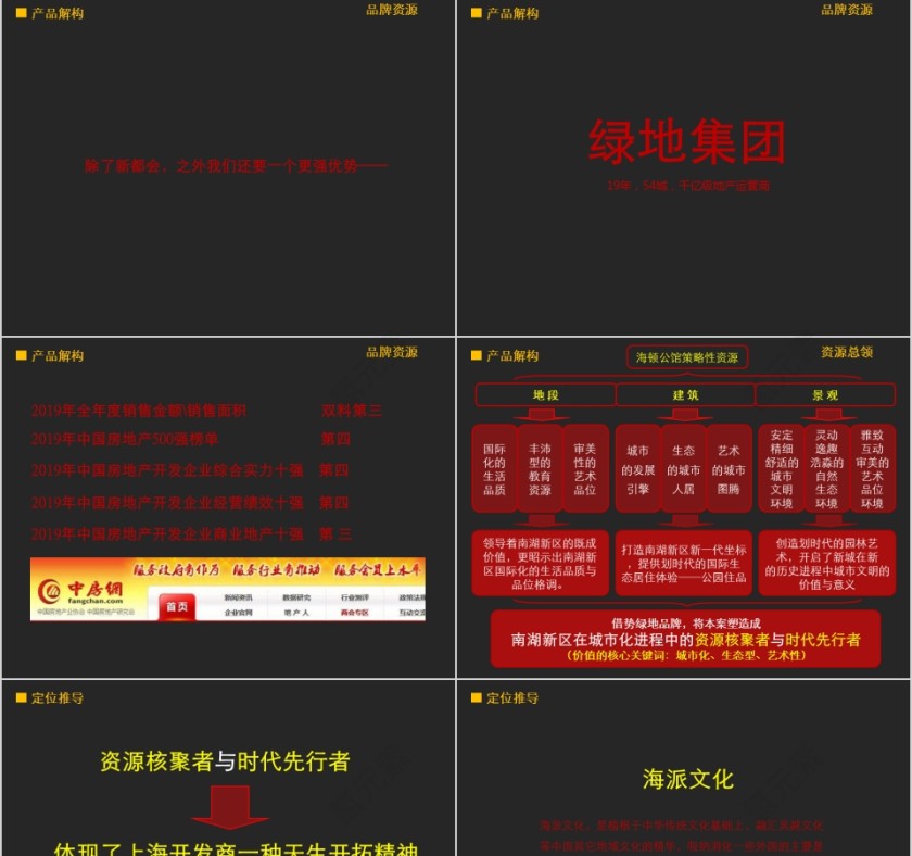 房地产定位及策略报告PPT第11张