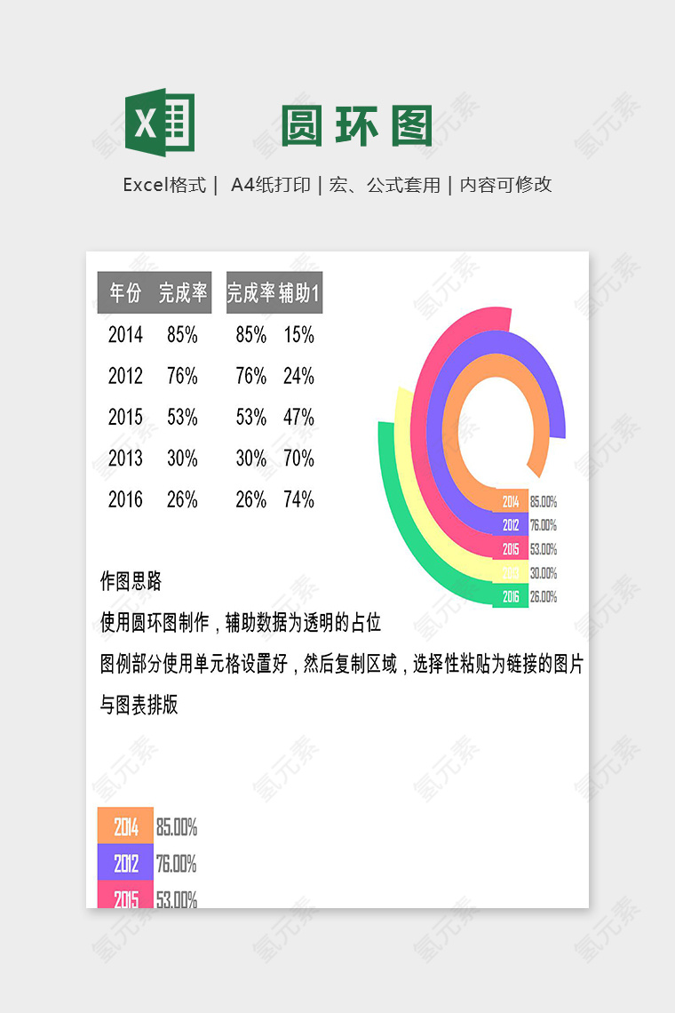 数据可视化图表变形多分类圆环图excel模板