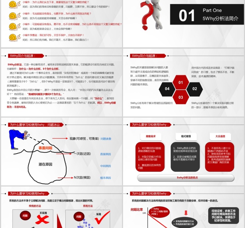 生产培训系列课程—5Why问题分析法第2张