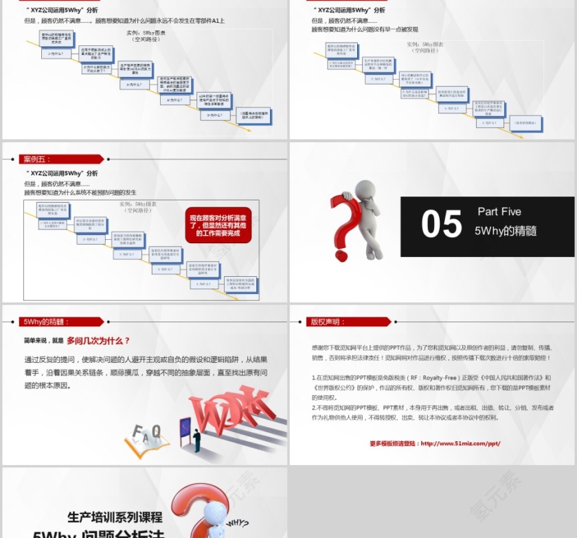 生产培训系列课程—5Why问题分析法第8张