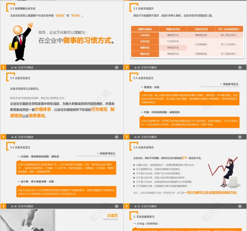 企业文化介绍动态PPT模板第4张