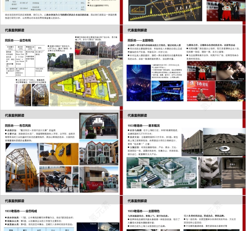 房地产案例分析PPT第2张