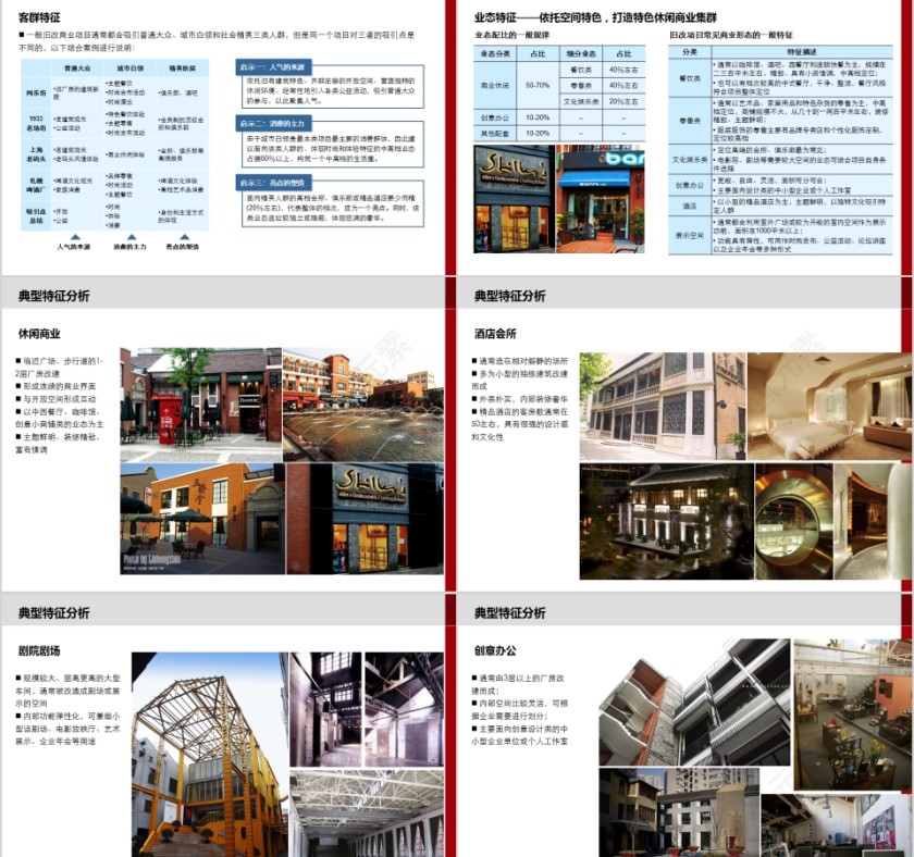 房地产案例分析PPT第4张