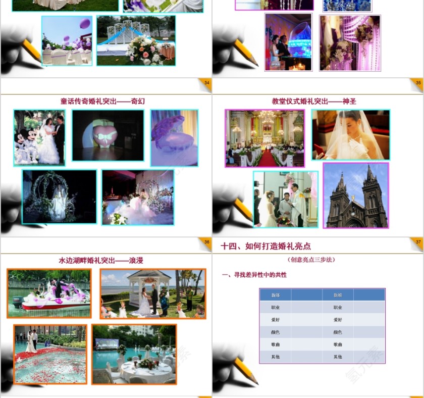 婚礼策划师、谈单员培训PPT第8张